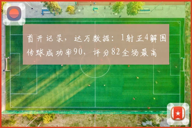 首开记录，达万数据：1射正4解围传球成功率90，评分82全场最高